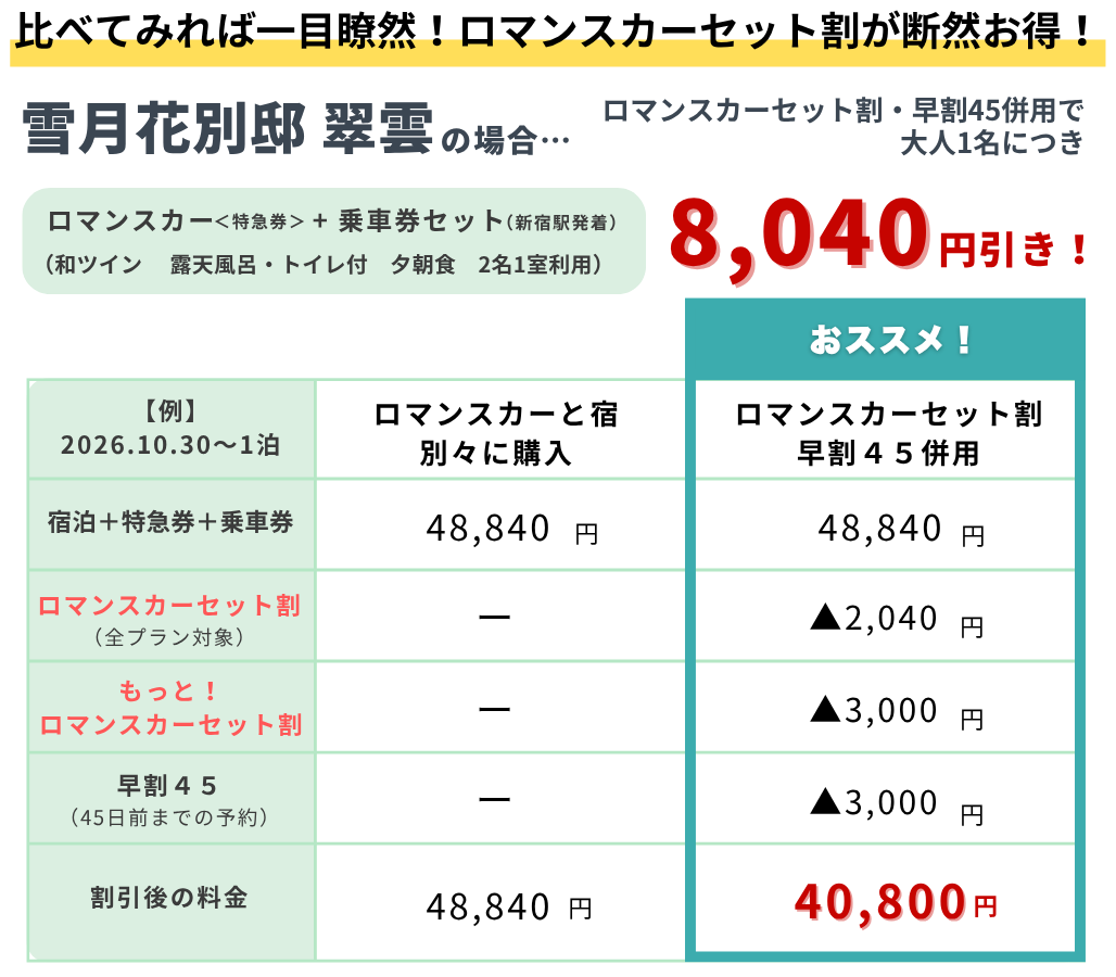 ロマンスカーセット割ならこんなにお得！