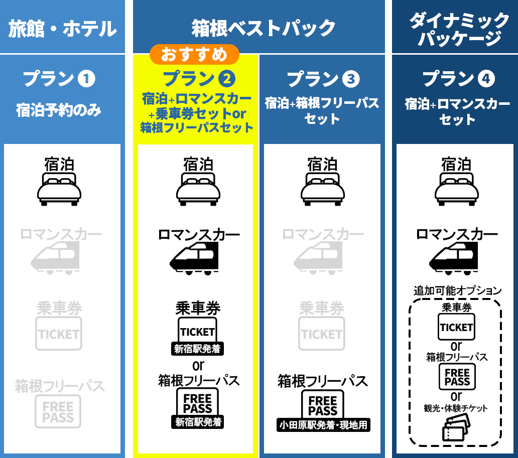 小田急トラベル最大の祭典『箱根スーパーセール』｜小田急トラベル