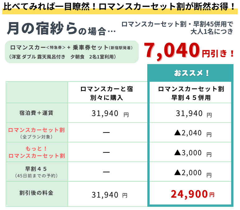 紗らロマセット割比較表